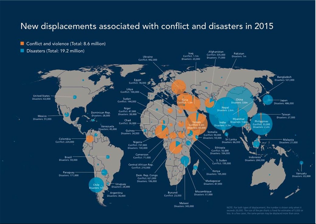 2015 refugee displacements associated with disasters (shown in blue) and displacements due to conflict (shown in orange). While the refugee crisis in Syria is primarily due to conflict, studies have identified severe drought worsened by climate change as an underlying cause. Map couresty of the Internal Displacement Monitoring Centre (iDMC) and the Norwegian Refugee Council