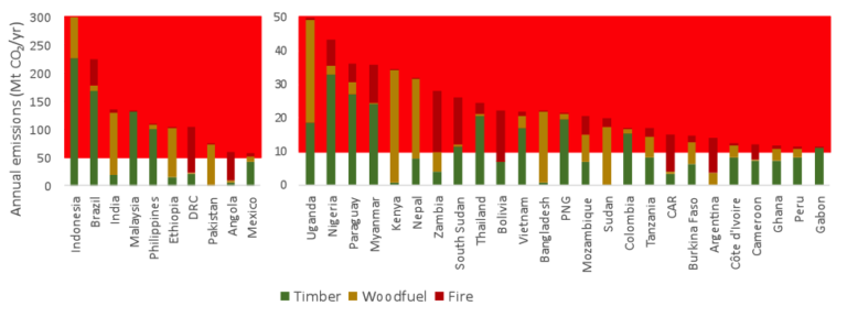 co2 emission in ethiopia